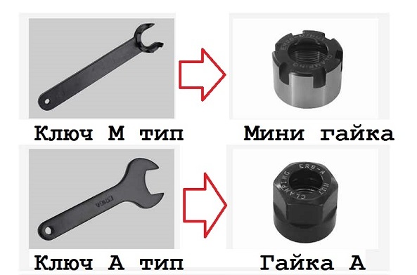 Ключи для гаек цанг
