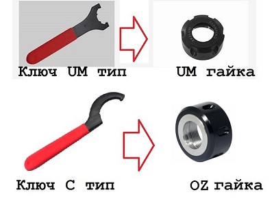 Ключи для гаек цанг как подобрать 