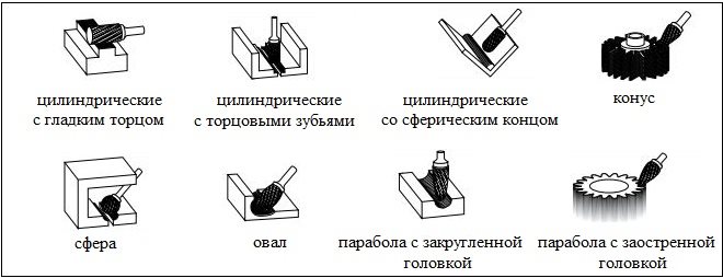 Использование шарошек