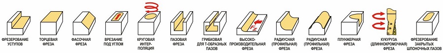 Назначение корпусных фрез