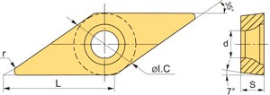 VCGT
