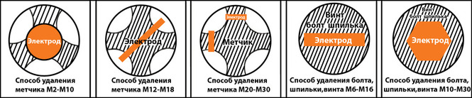 портативный экстрактор сломанных мечеков