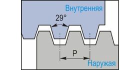 Американская трапецеидальная резьба ACME 29°