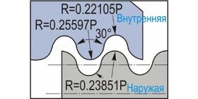 Круглая резьба RD 30° DIN 405
