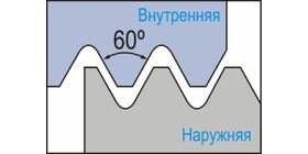 ISO метрическая резьба полный профиль 60°