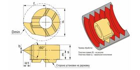 Метрическая резьба полный профиль 60° Mini Cut