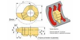 Трапецеидальная резьба 30° TR Mini Cut
