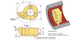 Метрическая резьба неполный профиль 60° Mini Cut