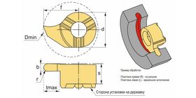Радиусное точение