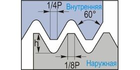 Американская унифицированная резьба UN, полный профиль 60°