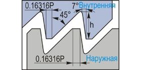 Американский упорный профиль 45° ABUT 