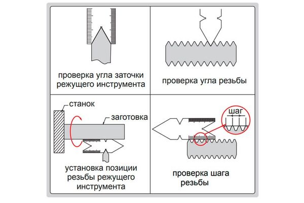 4810-55 Шаблон угла Whitworth 55°