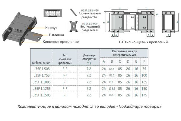 J35F.1.75S-R150 кабель-канал гибкий, закрытого типа с двусторонним открыванием, 35х75 мм