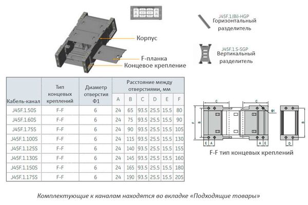 J45F.1.150S-R125 кабель-канал гибкий, закрытого типа с двусторонним открыванием, 45х150 мм