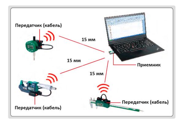 7315-60 Кабель для беспроводной передачи данных