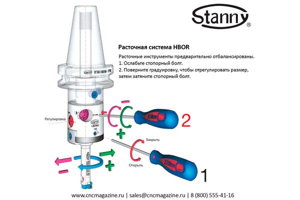 HSK63-HBOR50 6-90 Чистовая расточная система (набор)