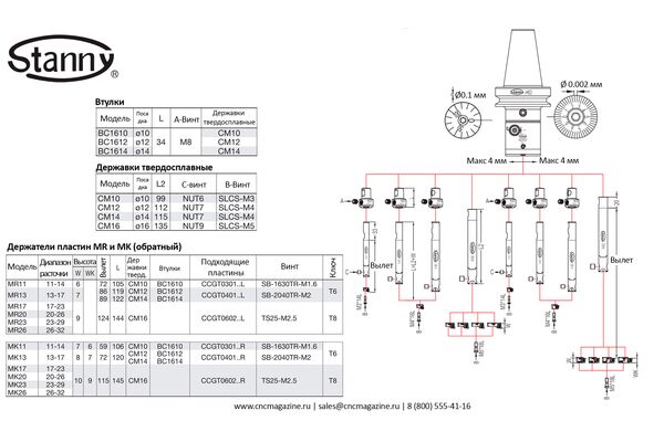 SK40-HBOR63P 11-32 Чистовая расточная система (набор)