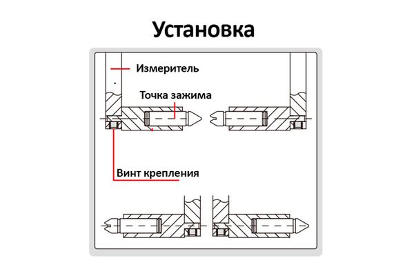 1526-T101 Втулка для наконечников штангенциркуля