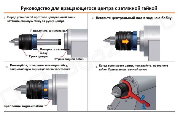 SC-61-M-4A Центр вращающийся с отжимной гайкой и сменными вставками