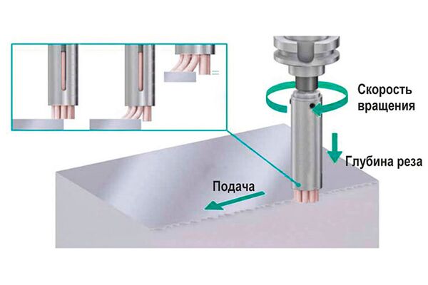 S25M Корпус для керамической щетки d 25, d хвостовика 8 мм SLEEVE