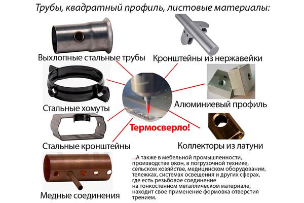 Термосверло торцующее М10x9