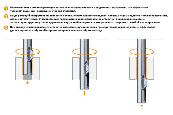 GT2020 Лезвие по стали для реверсной державки 2,5 мм